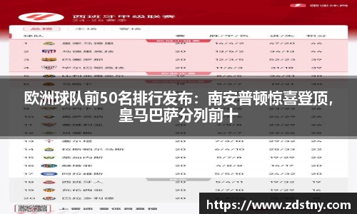 欧洲球队前50名排行发布：南安普顿惊喜登顶，皇马巴萨分列前十